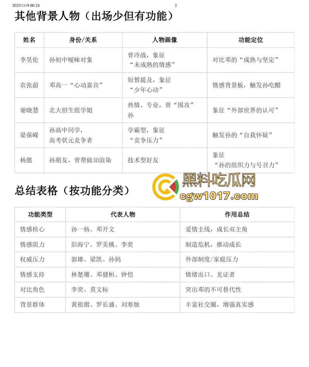 抖音热搜!南宁二中星轨大瓜全梳理,把自己和男朋友的故事写成书,记录他们在各个角落的亲密行为,真实故事撰写!