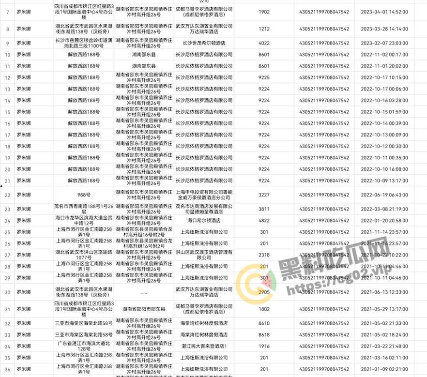 斗鱼 罗米娜 陪金主大哥三月份的出去的开房记录详情  有点勤啊 大哥不累吗 顺便搞点米娜定制皮衣开火车30分钟合集